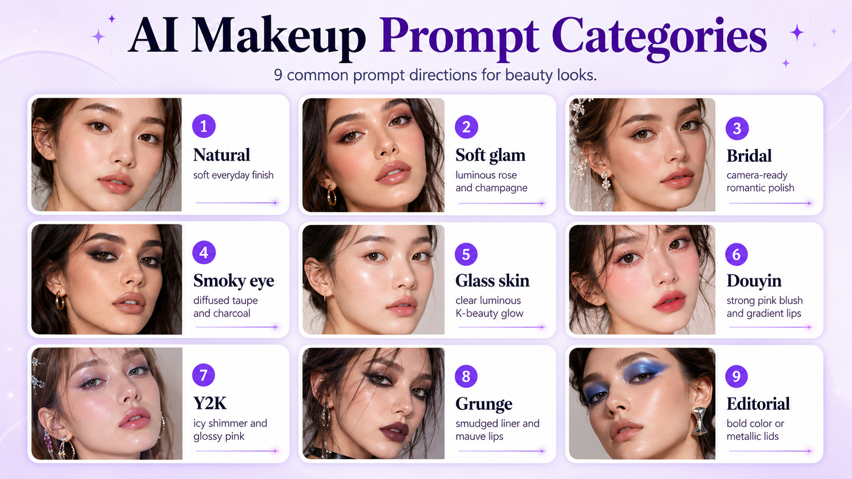 Catégories d'invites de maquillage IA : looks naturels, soft glam, mariée, smoky eye, glass skin, Douyin, Y2K, grunge et éditorial.