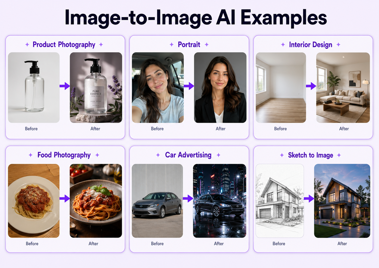 Genimage AI图像转换示例：产品摄影、人像、室内设计、美食、汽车和草图