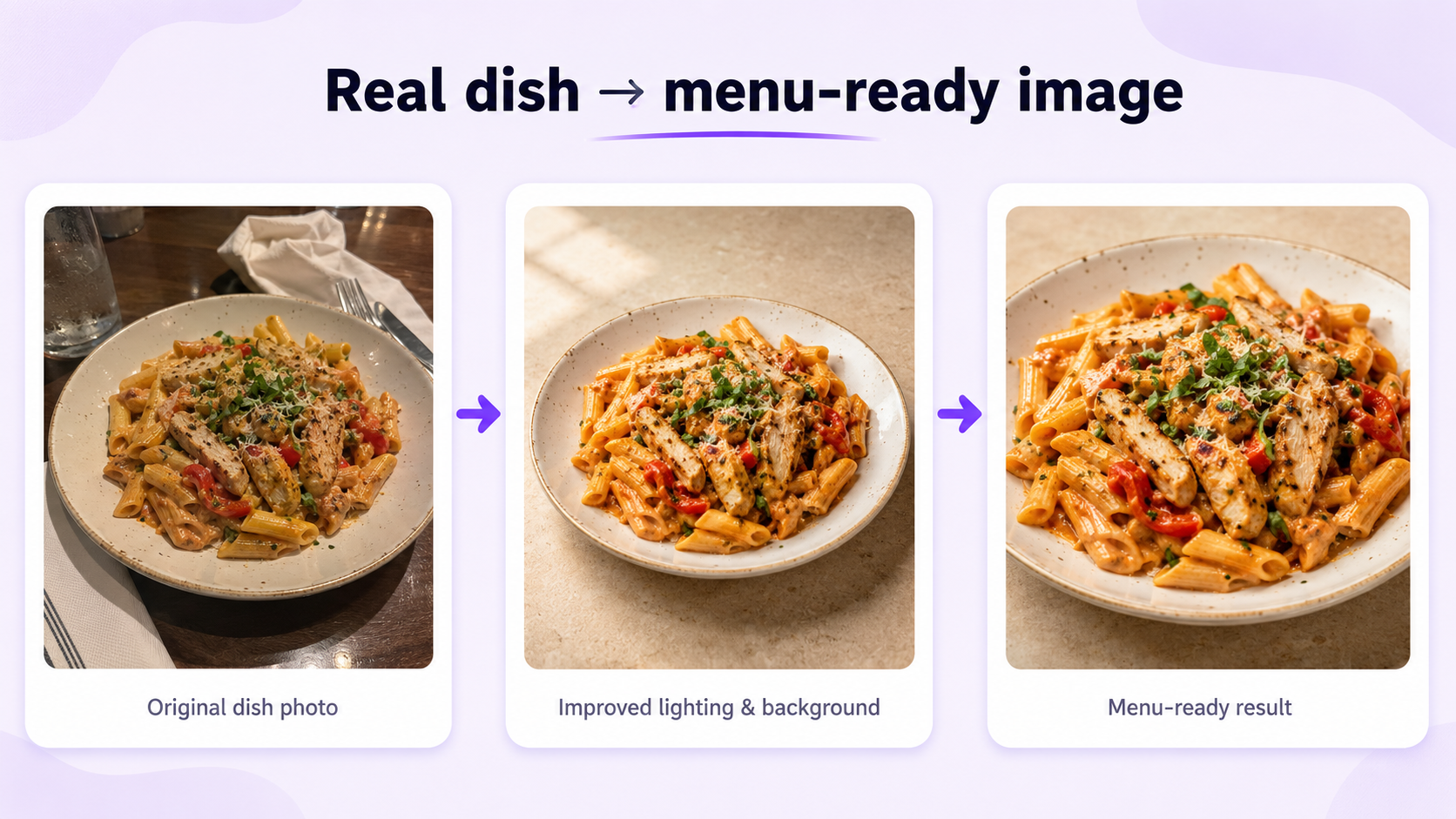 Flux de travail de photographie de menu de restaurant par IA, montrant la photo originale du plat, l'éclairage et l'arrière-plan améliorés, et le résultat prêt pour le menu.